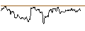 Intraday chart for MINI FUTURE SHORT - NZD/USD