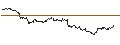Intraday-grafiek van OPEN END TURBO PUT-OPTIONSSCHEIN MIT SL - KIMBERLY-CLARK