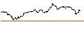 Intraday Chart für OPEN END TURBO PUT-OPTIONSSCHEIN MIT SL - TARGET CORP