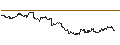 Intraday-grafiek van TURBO UNLIMITED LONG- OPTIONSSCHEIN OHNE STOPP-LOSS-LEVEL - KRAFT HEINZ