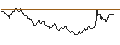 Intraday Chart für LONG MINI FUTURE WARRANT - AURUBIS