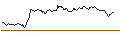 Intraday Chart für OPEN END TURBO OPTIONSSCHEIN LONG - ASML HOLDING