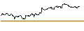 Gráfico intradía de TURBO UNLIMITED SHORT- OPTIONSSCHEIN OHNE STOPP-LOSS-LEVEL - GENMAB
