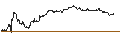 Intraday-grafiek van UNLIMITED TURBO SHORT - DOLLAR GENERAL