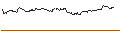 Intraday-grafiek van OPEN END TURBO OPTIONSSCHEIN LONG - REDCARE PHARMACY