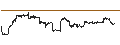 Intraday Chart für Hoya Capital High Dividend Yield ETF - USD