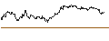 Intraday Chart für TURBO UNLIMITED SHORT- OPTIONSSCHEIN OHNE STOPP-LOSS-LEVEL - OMV