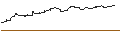 Intraday-grafiek van TURBO UNLIMITED SHORT- OPTIONSSCHEIN OHNE STOPP-LOSS-LEVEL - DUMMY WKN BASISWERT UNBESTIMMT AKTI...
