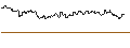 Gráfico intradía de TURBO UNLIMITED SHORT- OPTIONSSCHEIN OHNE STOPP-LOSS-LEVEL - CHARLES SCHWAB
