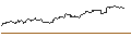 Gráfico intradía de TURBO UNLIMITED SHORT- OPTIONSSCHEIN OHNE STOPP-LOSS-LEVEL - DUMMY WKN BASISWERT UNBESTIMMT AKTI...