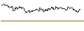 Gráfico intradía de TURBO UNLIMITED SHORT- OPTIONSSCHEIN OHNE STOPP-LOSS-LEVEL - CHARLES SCHWAB/DUMMY WKN BASISWERT ...