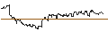 Intraday Chart für OPEN END TURBO PUT-OPTIONSSCHEIN MIT SL - NESTLÉ SA