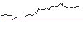 Intraday Chart für FAKTOR OPTIONSSCHEIN - GENMAB