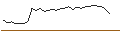 Intraday Chart für OPEN END TURBO OPTIONSSCHEIN - ASML HOLDING