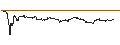 Intraday Chart für UNLIMITED TURBO SHORT - HP INC.