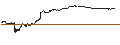 Intraday Chart für UNLIMITED TURBO BEAR - EIFFAGE
