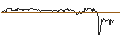Graphique intraday de TURBO UNLIMITED LONG- OPTIONSSCHEIN OHNE STOPP-LOSS-LEVEL - ENCAVIS