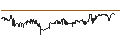 Gráfico intradía de Nomura NEXT FUNDS Emerging Market Equity MSCI-EM (Unhedged) ETF - JPY