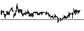 Intraday Chart für Yoshitsu Co., Ltd