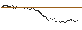 Intraday-grafiek van TURBO UNLIMITED SHORT- OPTIONSSCHEIN OHNE STOPP-LOSS-LEVEL - QORVO INC