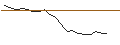 Intraday-grafiek van TURBO UNLIMITED SHORT- OPTIONSSCHEIN OHNE STOPP-LOSS-LEVEL - QORVO INC
