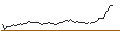 Intraday-grafiek van OPEN END TURBO LONG - ARGENX SE