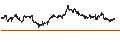 Intraday chart for CONSTANT LEVERAGE SHORT - ASR NEDERLAND