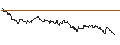 Intraday-grafiek van TURBO UNLIMITED LONG- OPTIONSSCHEIN OHNE STOPP-LOSS-LEVEL - GEORG FISCHER