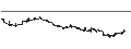 Intraday-grafiek van UNLIMITED TURBO BULL - RYANAIR HOLDINGS