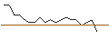 Intraday-grafiek van TURBO UNLIMITED SHORT- OPTIONSSCHEIN OHNE STOPP-LOSS-LEVEL - KINDER MORGAN