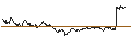 Intraday Chart für TURBO UNLIMITED LONG- OPTIONSSCHEIN OHNE STOPP-LOSS-LEVEL - HOCHTIEF
