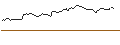 Intraday-grafiek van PUT - SPRINTER OPEN END - GLENCORE