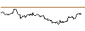 Intraday Chart für OPEN END TURBO BULL - EXXON MOBIL
