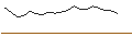 Intraday Chart für OPEN END TURBO PUT-OPTIONSSCHEIN MIT SL - UNITED PARCEL SERVICE `B`