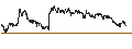 Intraday Chart für CONSTANT LEVERAGE LONG - POSTNL