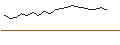 Intraday Chart für OPEN END TURBO PUT-OPTIONSSCHEIN MIT SL - RIO TINTO