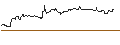 Intraday Chart für TURBO UNLIMITED SHORT- OPTIONSSCHEIN OHNE STOPP-LOSS-LEVEL - DOCUSIGN