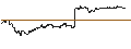 Intraday Chart für UNLIMITED TURBO BULL - ADOBE