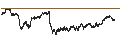 Intraday Chart für UNLIMITED TURBO SHORT - POSTNL