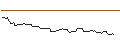 Intraday-grafiek van OPEN END TURBO LONG - SNOWFLAKE A