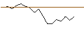 Gráfico intradía de Sycomore Sélection Midcap X