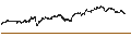 Intraday Chart für UNLIMITED TURBO BEAR - RÉMY COINTREAU