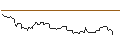 Intraday-grafiek van OPEN END TURBO OPTIONSSCHEIN LONG - IQVIA HOLDINGS
