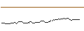 Intraday Chart für OPEN END TURBO OPTIONSSCHEIN LONG - NATIONAL GRID