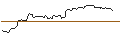 Intraday-grafiek van OPEN END TURBO OPTIONSSCHEIN LONG - KIMBERLY-CLARK