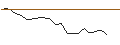 Grafico intraday di TURBO UNLIMITED SHORT- OPTIONSSCHEIN OHNE STOPP-LOSS-LEVEL - UNILEVER