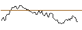 Intraday-grafiek van OPEN END TURBO LONG - CROWN CASTLE