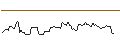 Intraday Chart für MINI FUTURE LONG - XYLEM