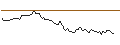Intraday Chart für OPEN END TURBO LONG - STROEER SE & CO