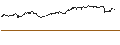 Intraday Chart für OPEN END TURBO PUT-OPTIONSSCHEIN MIT SL - ANHEUSER-BUSCH INBEV